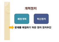 원 간섭기 개혁정치-4