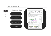 주간보호센터 기관조사-4