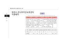 주간보호센터 기관조사-10