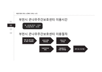 주간보호센터 기관조사-11