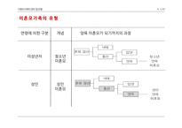 미혼모 가족의 사회복지 정책 연구-5
