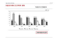 미혼모 가족의 사회복지 정책 연구-8