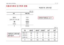 미혼모 가족의 사회복지 정책 연구-9
