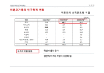 미혼모 가족의 사회복지 정책 연구-10