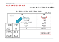 미혼모 가족의 사회복지 정책 연구-12