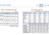 한국 지방 정부의 재정 자립도 사례 연구-6