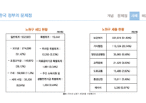 한국 지방 정부의 재정 자립도 사례 연구-10