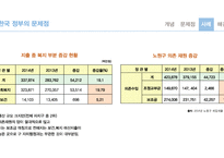 한국 지방 정부의 재정 자립도 사례 연구-11