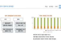 한국 지방 정부의 재정 자립도 사례 연구-13