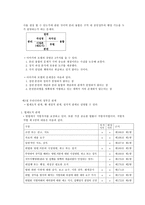 지방자치와 지방행정, 지방행정의 이념과 가치, 중앙정부와 지방정부 간 관계-9