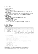 청소년, 대학생, 직장인 술문화와 문제점 고찰-2