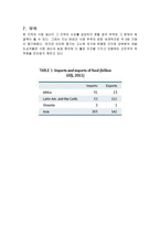 아프리카의 식량문제 고찰-7