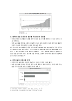 아프리카의 식량문제 고찰-10