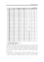 미혼모 가족의 사회복지 정책 연구-4