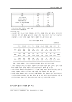 미혼모 가족의 사회복지 정책 연구-7