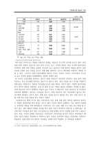 미혼모 가족의 사회복지 정책 연구-17