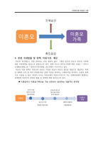 미혼모 가족의 사회복지 정책 연구-18
