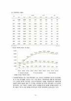 가정위탁의 현황과 실태 연구-13