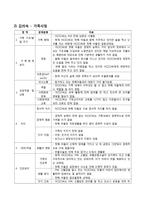 보건소 CASE STUDY-7