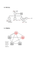 보건소 CASE STUDY-9