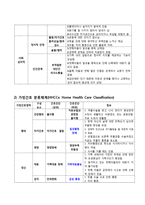 보건소 CASE STUDY-12