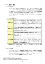 한국 지방 정부의 재정 자립도 사례 연구-5