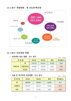 한국 지방 정부의 재정 자립도 사례 연구-7
