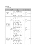 한 부모가정의 가족건강 증진 사업-7
