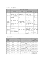 한 부모가정의 가족건강 증진 사업-8