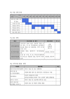 한 부모가정의 가족건강 증진 사업-9