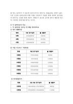 중산층 대상의 실버타운 조사-5