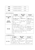 중산층 대상의 실버타운 조사-6