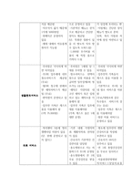 중산층 대상의 실버타운 조사-7