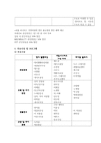 중산층 대상의 실버타운 조사-8