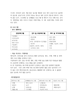 중산층 대상의 실버타운 조사-10