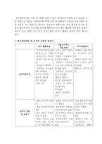 중산층 대상의 실버타운 조사-11