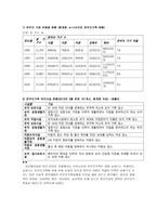 한부모가족에 대한 자살 예방 전략-2