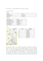 지역사회 간호과정 실습- 대구 신당동-2