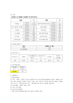지역사회 간호과정 실습- 대구 신당동-4
