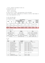 지역사회 간호과정 실습- 대구 신당동-5