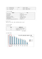 지역사회 간호과정 실습- 대구 신당동-6
