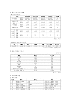지역사회 간호과정 실습- 대구 신당동-8