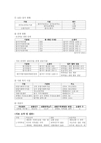 지역사회 간호과정 실습- 대구 신당동-10