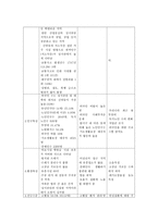 지역사회 간호과정 실습- 대구 신당동-11