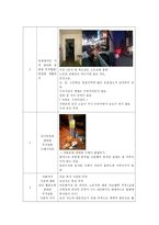 지역사회 간호과정 실습- 대구 신당동-13