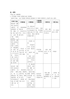 지역사회 간호과정 실습- 대구 신당동-15