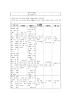 지역사회 간호과정 실습- 대구 신당동-16