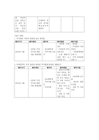 지역사회 간호과정 실습- 대구 신당동-17