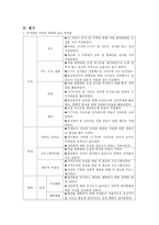 지역사회 간호과정 실습- 대구 신당동-18