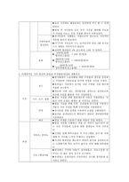 지역사회 간호과정 실습- 대구 신당동-19